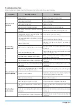 Preview for 13 page of Kaysun KPC-105 DR11 Owner'S Manual