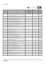 Предварительный просмотр 14 страницы Kaysun KPC-105 DTN11 Owner'S Manual