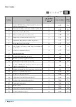 Предварительный просмотр 14 страницы Kaysun KPC-90 DR12 Owner'S Manual