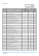 Предварительный просмотр 14 страницы Kaysun KPD-105 DR11 Owner'S Manual