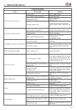 Preview for 41 page of Kaysun KRE-1500DX1 Installation And Maintenance Manual