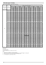 Preview for 27 page of Kaysun Mini Amazon III Engineering Data Book