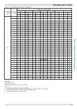 Preview for 36 page of Kaysun Mini Amazon III Engineering Data Book