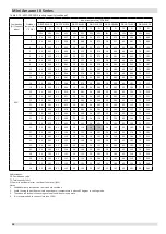 Preview for 39 page of Kaysun Mini Amazon III Engineering Data Book