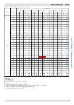 Preview for 44 page of Kaysun Mini Amazon III Engineering Data Book