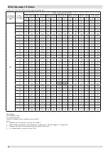 Preview for 45 page of Kaysun Mini Amazon III Engineering Data Book