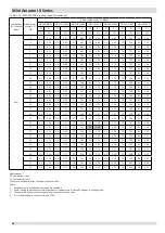 Preview for 49 page of Kaysun Mini Amazon III Engineering Data Book