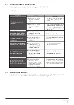 Предварительный просмотр 17 страницы Kaysun SDV5 User Manual