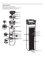 Preview for 4 page of Kaz PUR200 Use And Care Manual