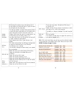 Preview for 26 page of KaZAM Thunder 340W User Manual