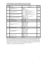 Предварительный просмотр 37 страницы KB Electronics KBDA-24D Installation And Operation Manual