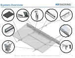 Предварительный просмотр 5 страницы KB Racking AEROGRID Installation Manual