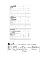 Preview for 34 page of KBB KS1000 Assembly And Operating Instructions Manual