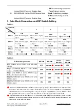 Preview for 31 page of KBC 3U User Manual