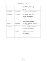 Preview for 45 page of KBC ESMGS8-P4-B Series User Manual