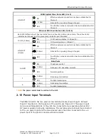 Предварительный просмотр 10 страницы KBC ESML3-FL2-D4-M2 User Manual