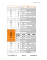 Preview for 44 page of KBC WESII-KT User Manual