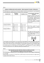 Preview for 17 page of KBL 4800 alpha Operating Instructions Manual