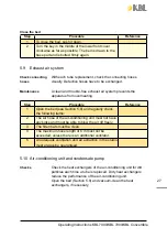 Preview for 27 page of KBL 7000 Operating Instructions Manual