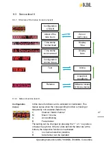 Preview for 47 page of KBL 7000 Operating Instructions Manual