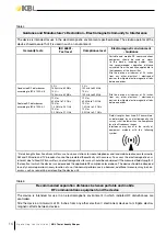 Preview for 16 page of KBL beautyShaper Operating Instructions Manual