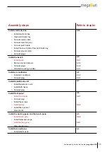 Предварительный просмотр 45 страницы KBL mega Sun K9S Assembly Instructions Manual