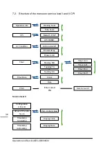 Preview for 36 page of KBL megaSun 4000 Super Power Operating Instructions Manual