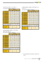 Preview for 15 page of KBL megaSun 4000 Manual