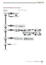 Preview for 23 page of KBL megaSun 4000 Manual