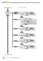 Preview for 24 page of KBL megaSun 4000 Manual