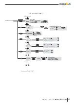 Preview for 25 page of KBL megaSun 4000 Manual