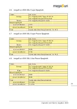 Preview for 29 page of KBL megaSun 4500 Series Operation And Maintenance