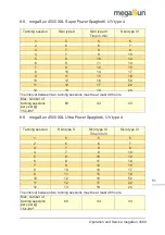 Preview for 51 page of KBL megaSun 4500 Series Operation And Maintenance