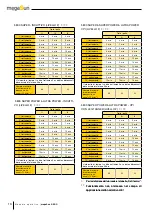 Preview for 16 page of KBL megaSun 5800 Manual