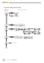 Preview for 26 page of KBL megaSun 5800 Manual