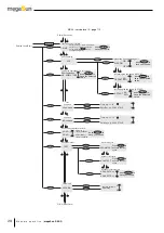 Preview for 28 page of KBL megaSun 5800 Manual