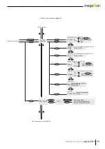 Preview for 29 page of KBL megaSun 5800 Manual