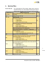 Предварительный просмотр 7 страницы KBL megaSun 6800 Adeluxe Operating Instructions Manual