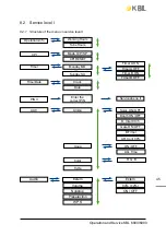 Предварительный просмотр 45 страницы KBL megaSun 6800 Adeluxe Operating Instructions Manual