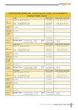 Preview for 57 page of KBL megaSun 6900 alpha deluxe Manual