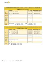 Preview for 58 page of KBL megaSun 6900 alpha deluxe Manual