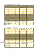 Preview for 64 page of KBL megaSun 6900 Series Operating And Maintenance Manual