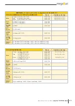 Preview for 45 page of KBL MegaSun 7000a Operating Instructions Manual