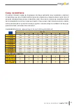 Preview for 15 page of KBL megaSun 7900 Alhpa Manual