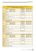 Предварительный просмотр 57 страницы KBL megaSun 7900 Alhpa Manual