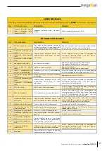 Preview for 57 page of KBL megaSun 7900 Alpha Operating Instructions Manual