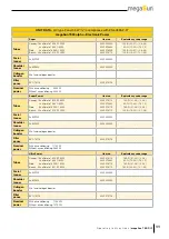 Preview for 59 page of KBL megaSun 7900 Alpha Operating Instructions Manual