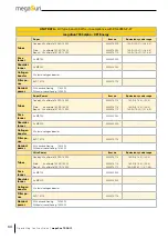 Preview for 60 page of KBL megaSun 7900 Alpha Operating Instructions Manual