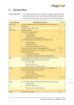 Preview for 5 page of KBL megaSun 7900 Operating And Service Manual