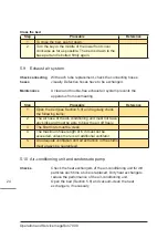 Preview for 24 page of KBL megaSun 7900 Operating And Service Manual